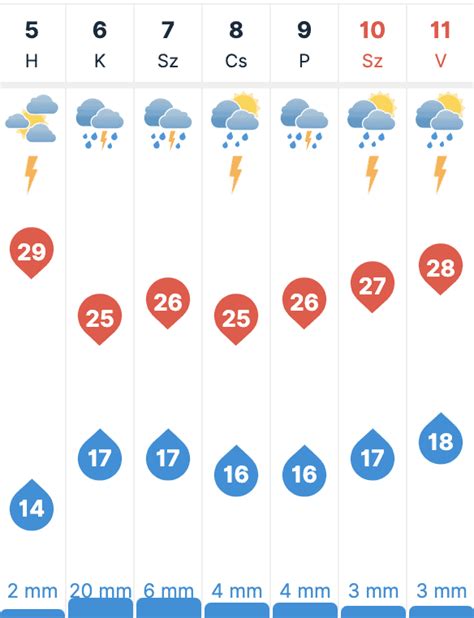 időkép martfű 30 napos|30 napos időjárás előrejelzés Martfű